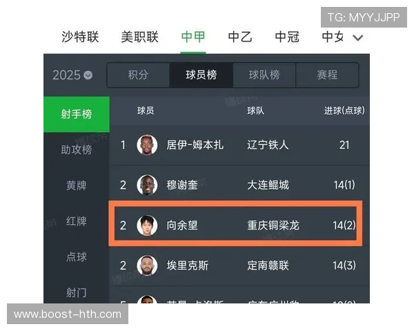 中国足球球星与主播榜单排名揭晓 谁是最受欢迎的足球明星主播 中国足球球星与主播榜单排名揭晓 谁是最受欢迎的足球明星主播